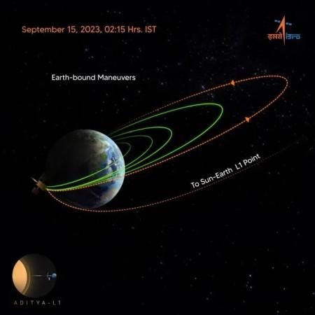 Aditya-L1