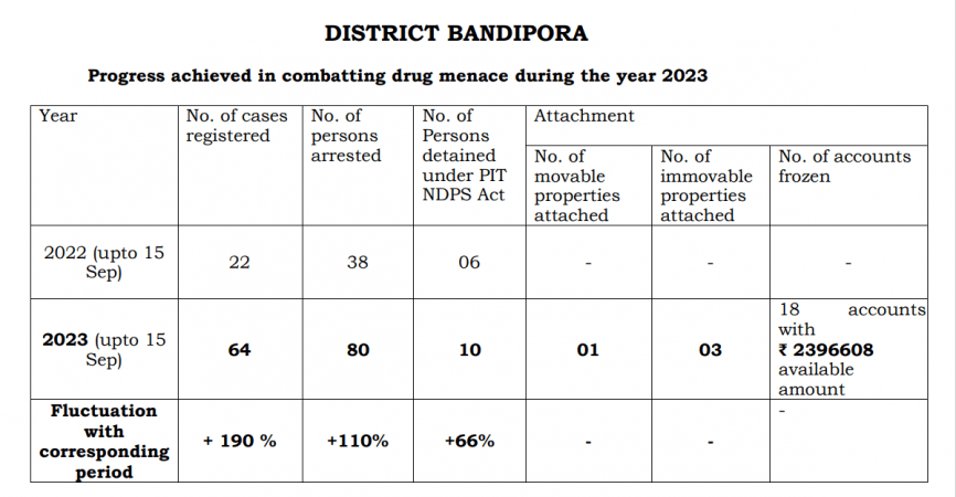 Bandipora Police