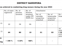 Bandipora Police