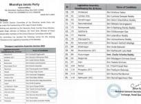 BJP Releases 3rd List Of 35 Candidates For Telangana