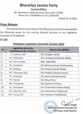 BJP Announces 4th List Of Candidates For Telangana Polls BJP Announces 4th List Of Candidates For Telangana Polls
