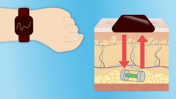 Fully Injectable Continuous Glucose Monitor For Diabetics Soon Fully Injectable Continuous Glucose Monitor For Diabetics Soon