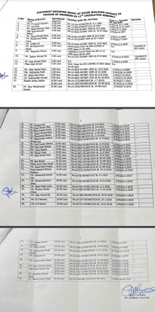 List of defaulter legislators