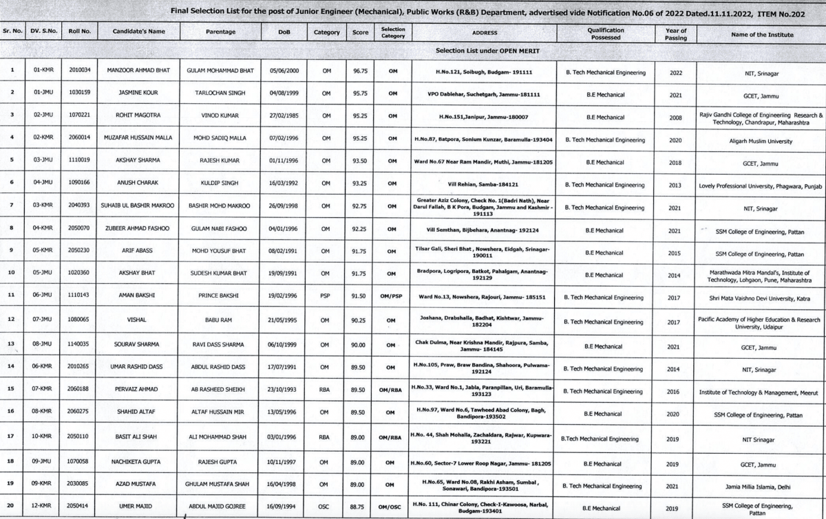 JKSSB releases final selection list for Junior Engineer (Mechanical) posts [full list here]