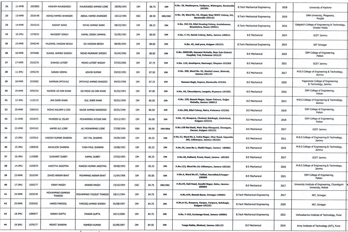 JKSSB releases final selection list for Junior Engineer (Mechanical) posts [full list here]