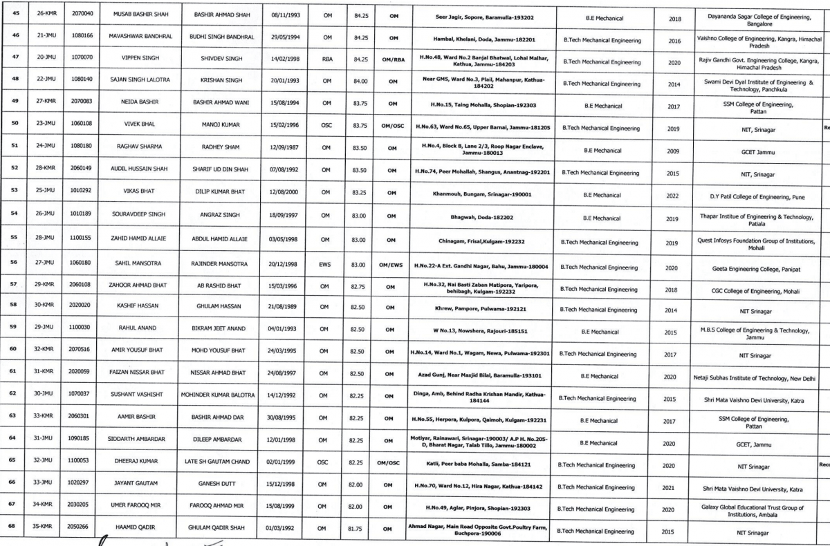 JKSSB releases final selection list for Junior Engineer (Mechanical) posts [full list here]