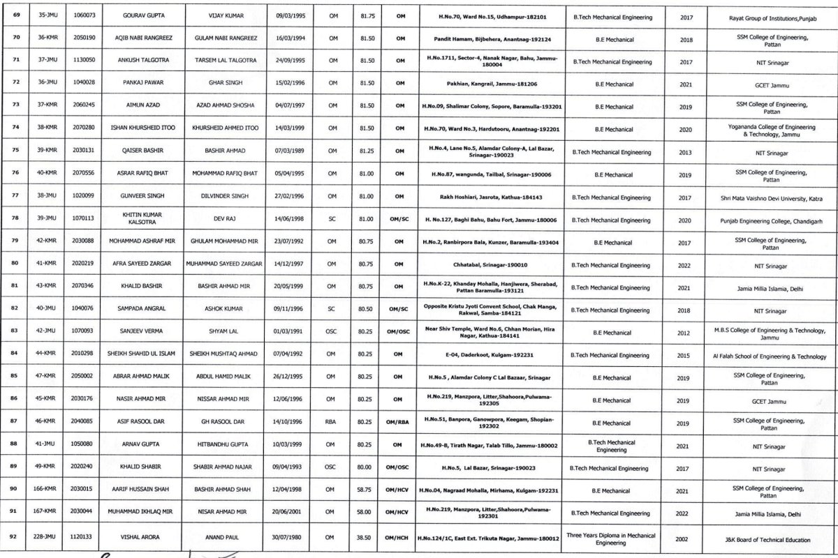 JKSSB releases final selection list for Junior Engineer (Mechanical) posts [full list here]