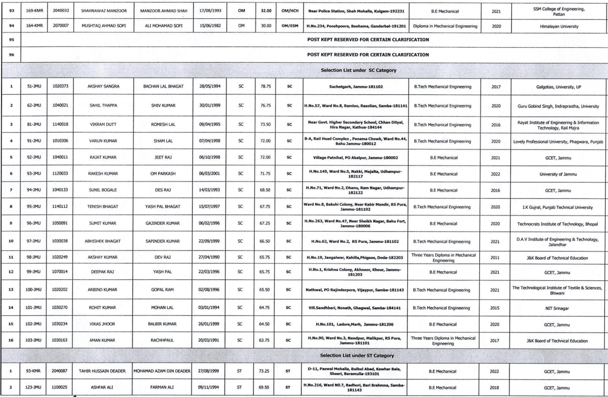 JKSSB releases final selection list for Junior Engineer (Mechanical) posts [full list here]