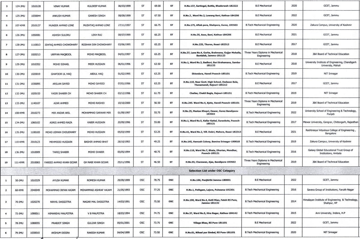 JKSSB releases final selection list for Junior Engineer (Mechanical) posts [full list here]