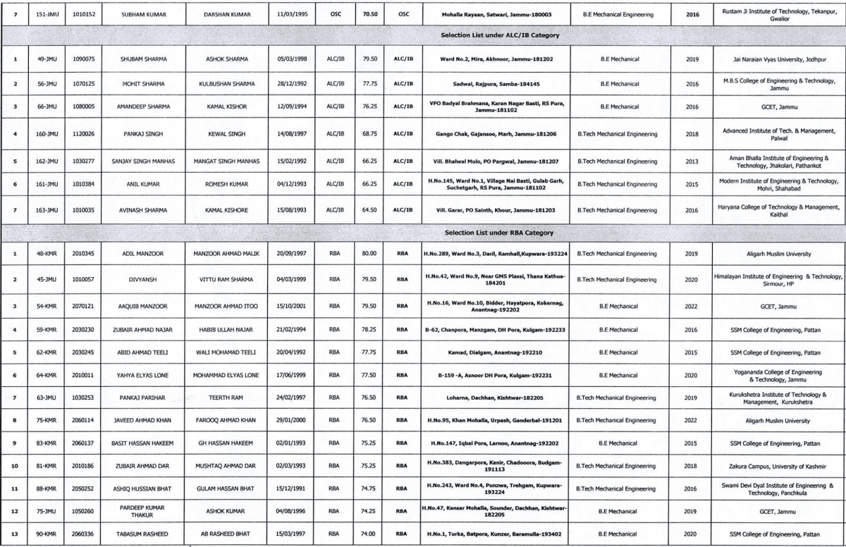 JKSSB releases final selection list for Junior Engineer (Mechanical) posts [full list here]