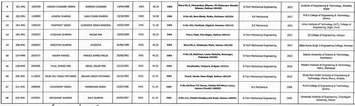 JKSSB releases final selection list for Junior Engineer (Mechanical) posts [full list here]