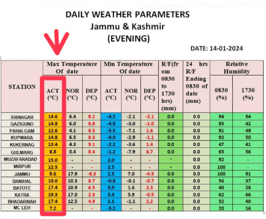 Weather