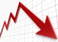 Sensex down more than 500 points