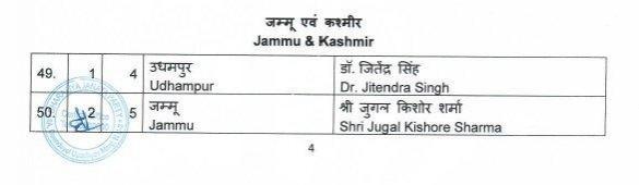BJP list