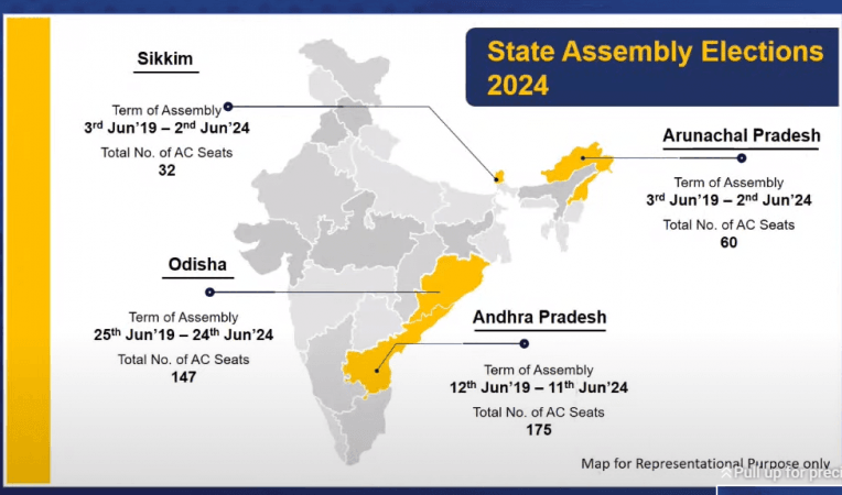 Elections Elections