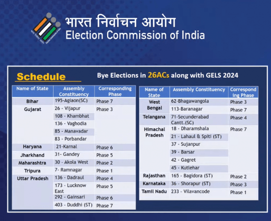 Elections Elections