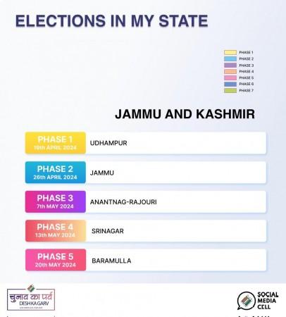 Elections in J&K