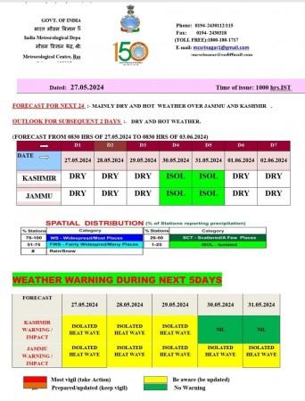 Heatwaves