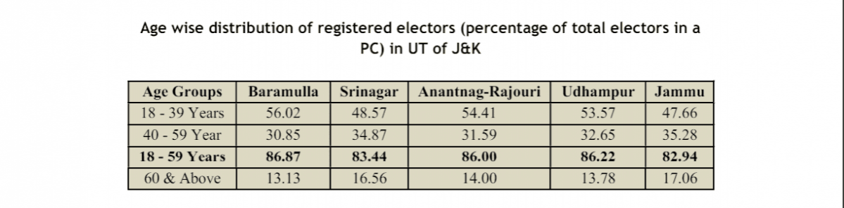 Voting pattern