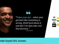 Deepinder Goyal | CEO, Zomato