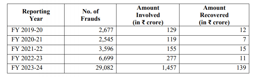 data of digital fraud