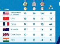 Paris Olympics, Medal Tally