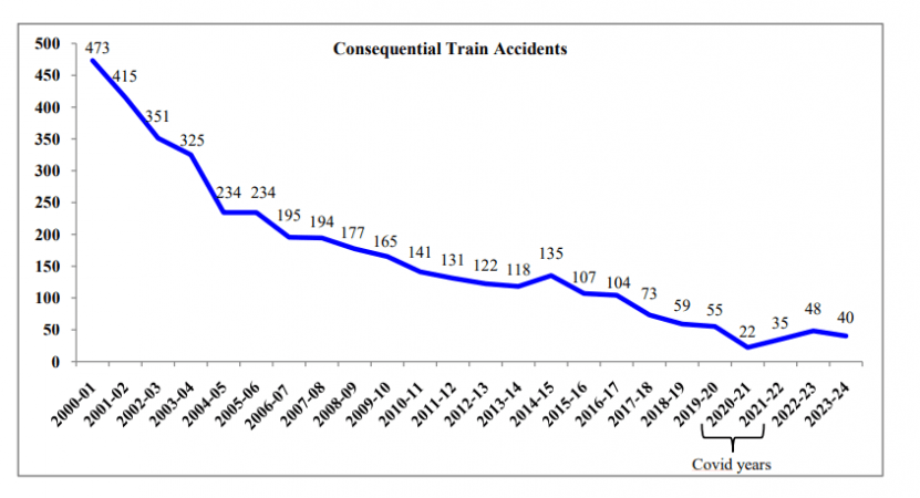 train accidents