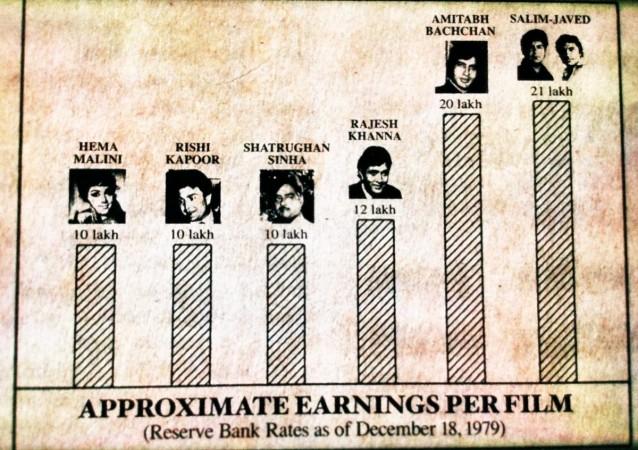 Angry Young Men Trailer: The Untold Salim Khan-Javed Akhtar Story Angry Young Men Trailer: The Untold Salim Khan-Javed Akhtar Story
