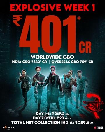 Stree 2 : BO report Stree 2 : BO report