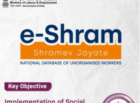 Number of unorganised workers registered on eShram portal rises to 29.79 crore