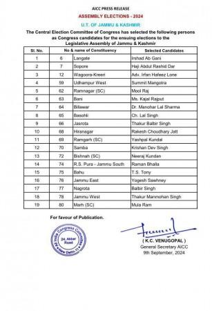 Congress list