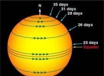 Indian astronomers map differential rotation of Sun's chromosphere