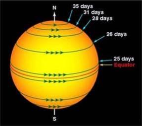 Indian astronomers map differential rotation of Sun's chromosphere Indian astronomers map differential rotation of Sun's chromosphere