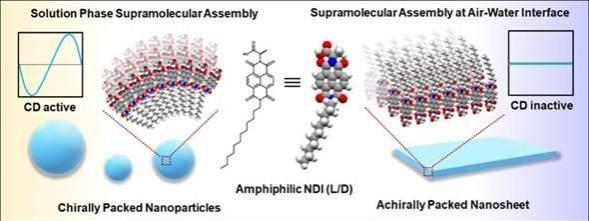 Indian study finds method to create nanostructures for use in biomedicine, electronics Indian study finds method to create nanostructures for use in biomedicine, electronics