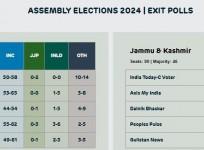 Questioning reliability of Exit Polls: A closer look at their history of inaccuracy in elections