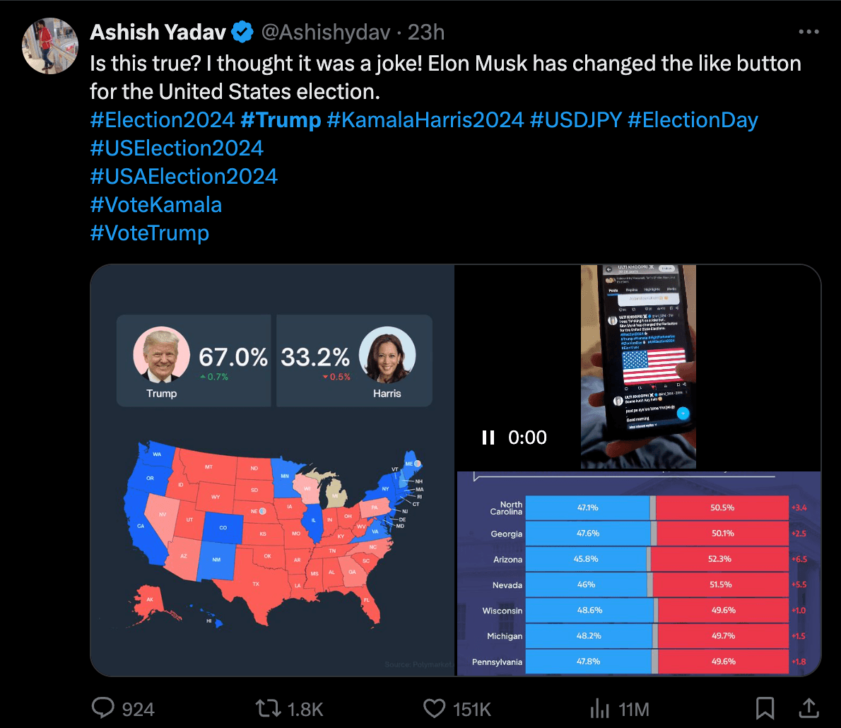 Tweets claiming