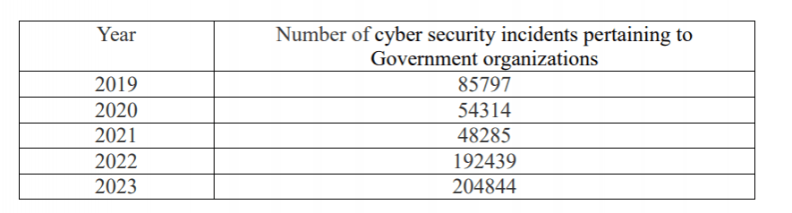 cyber attacks