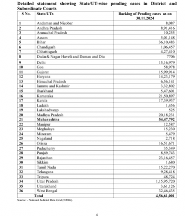 pending cases