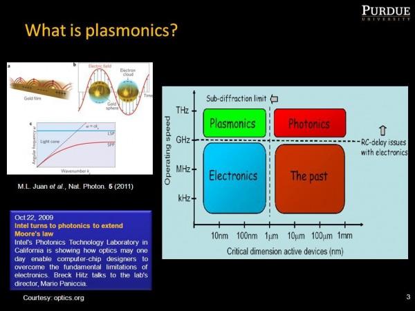 Plasmonics is a field that leverages the interaction between light and free electrons in metals to create extremely confined electromagnetic fields Plasmonics is a field that leverages the interaction between light and free electrons in metals to create extremely confined electromagnetic fields
