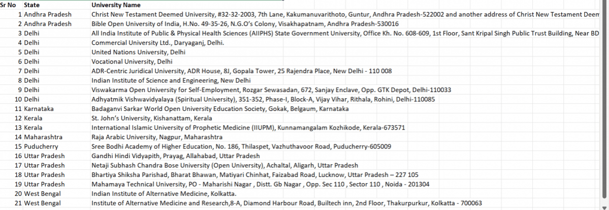 List of fake universities issued by UGC fake universities
