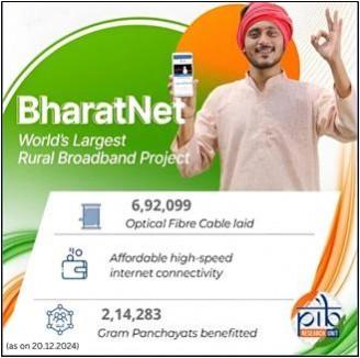 BharatNet connects over 2.14 lakh gram panchayats with broadband: Centre BharatNet connects over 2.14 lakh gram panchayats with broadband: Centre