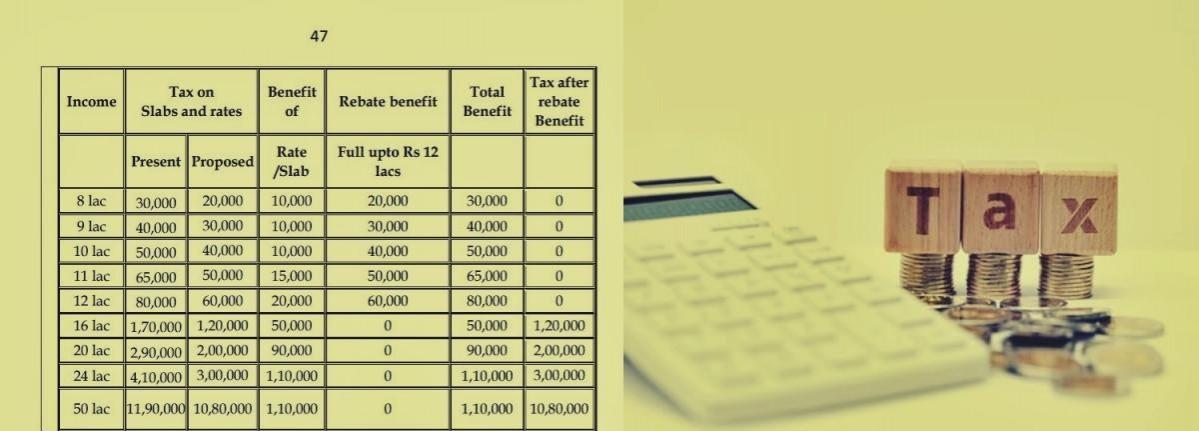 Nil tax till Rs 12 lakh: How taxpayers will benefit from tax slab changes in Budget 2025-26 Nil tax till Rs 12 lakh: How taxpayers will benefit from tax slab changes in Budget 2025-26