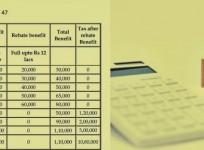 Nil tax till Rs 12 lakh: How taxpayers will benefit from tax slab changes in Budget 2025-26