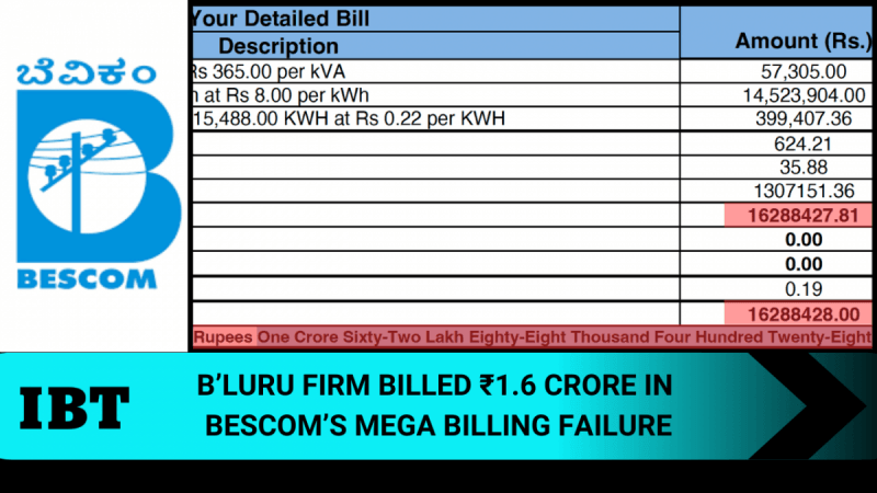Rs 1.6 crore electricity bill? BESCOM's 'innovative' math strikes again Rs 1.6 crore electricity bill? BESCOM's 'innovative' math strikes again