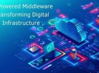 AI-Powered Middleware