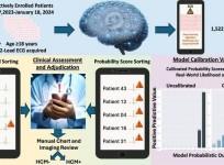 AI algorithm can help identify high-risk heart patients