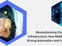Automating Cloud Infrastructure