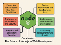 Node.js