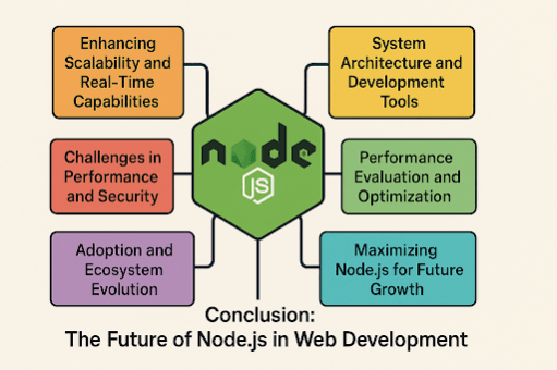 Node.js