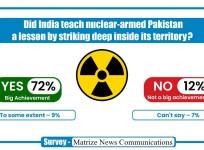 'Did India teach nuclear-armed Pakistan a lesson,' Survey finds overwhelming public support